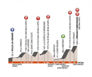 Perfil de la 7ª etapa © ASO