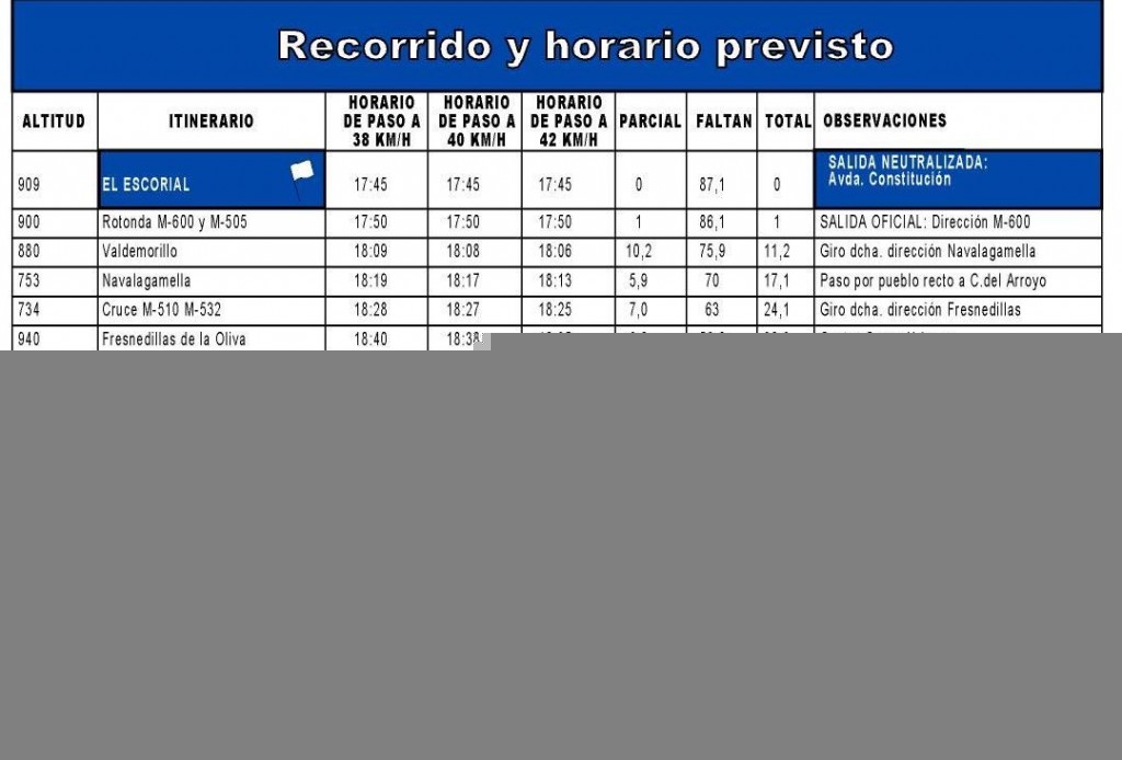 RECORRIDO Y HORARIO El EScorial_14