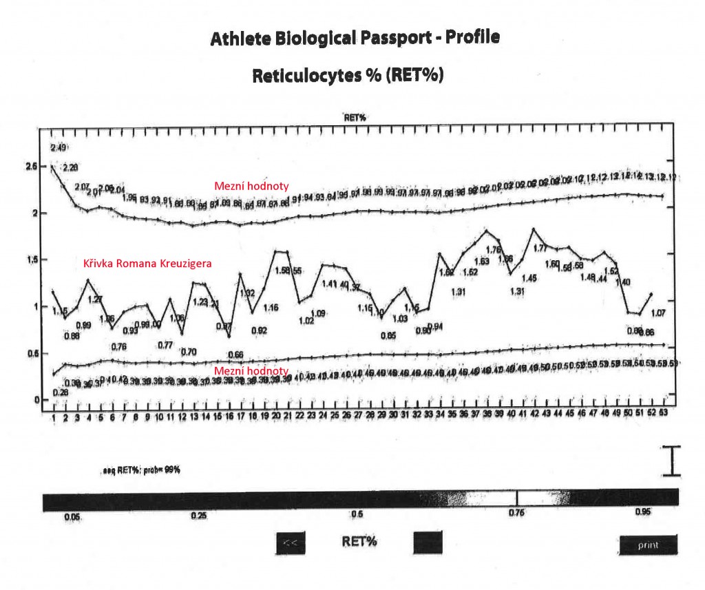 reticulocitos kreuziger