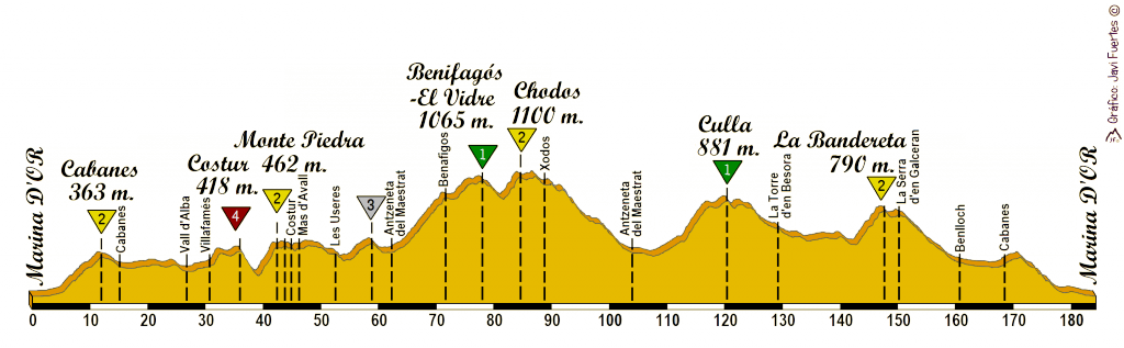 Perfil marcha La Titánica 2015
