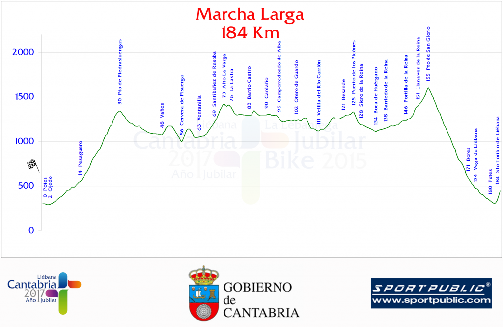 LaJubilarBike2015-Larga-Perfil
