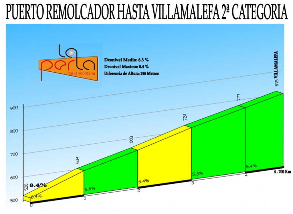 Puerto remolcadoreshastavillamalefa5