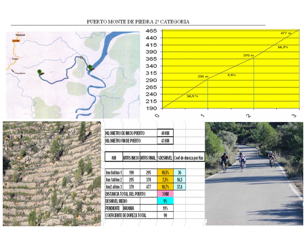 3-Puerto Monte de Piedra