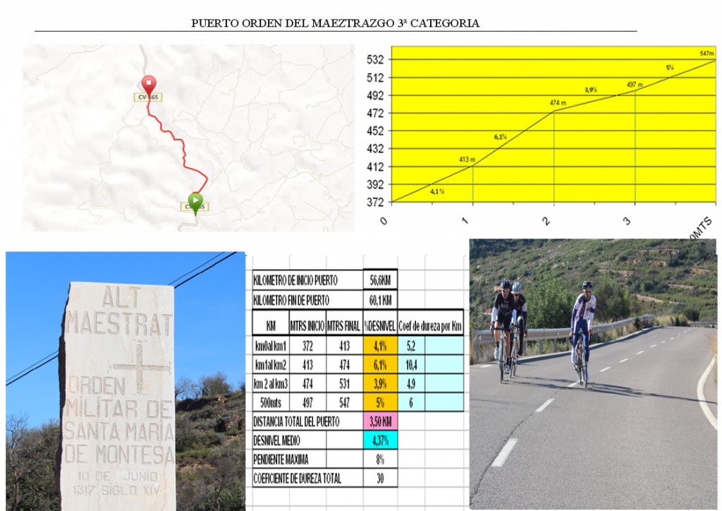 4-Puerto Orden del Maestrazgo
