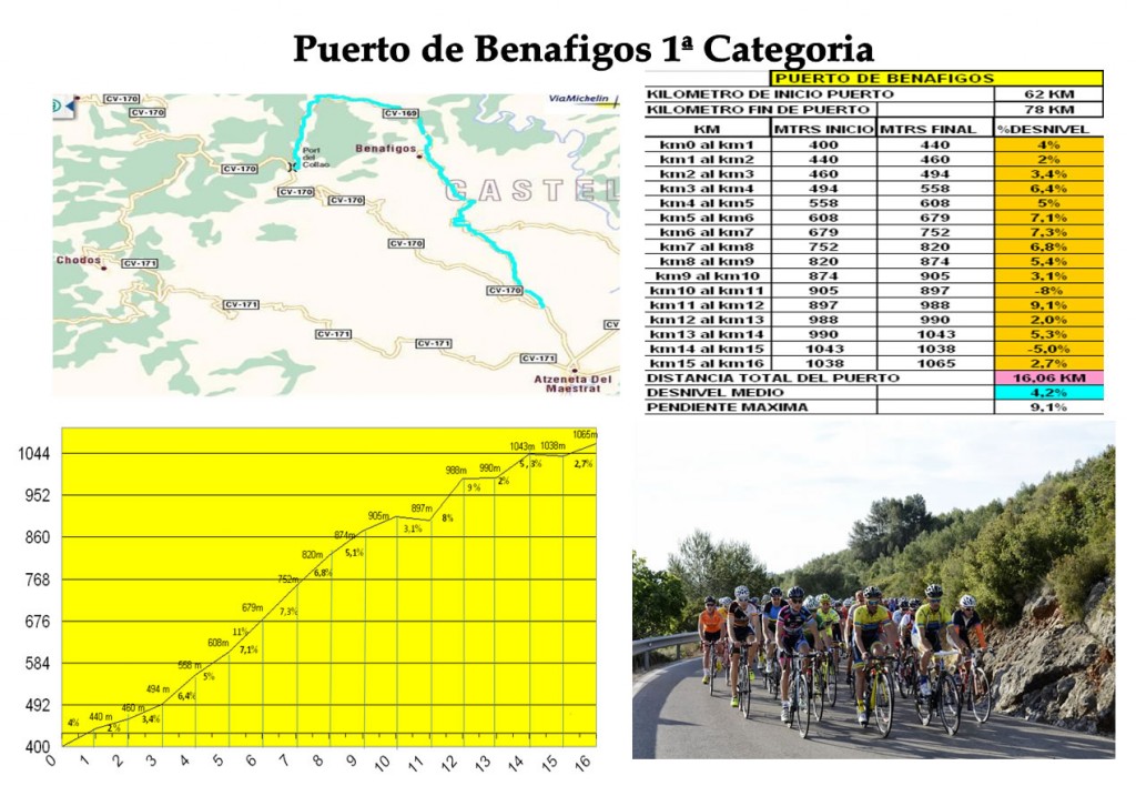 5.2015_pto_benifagos