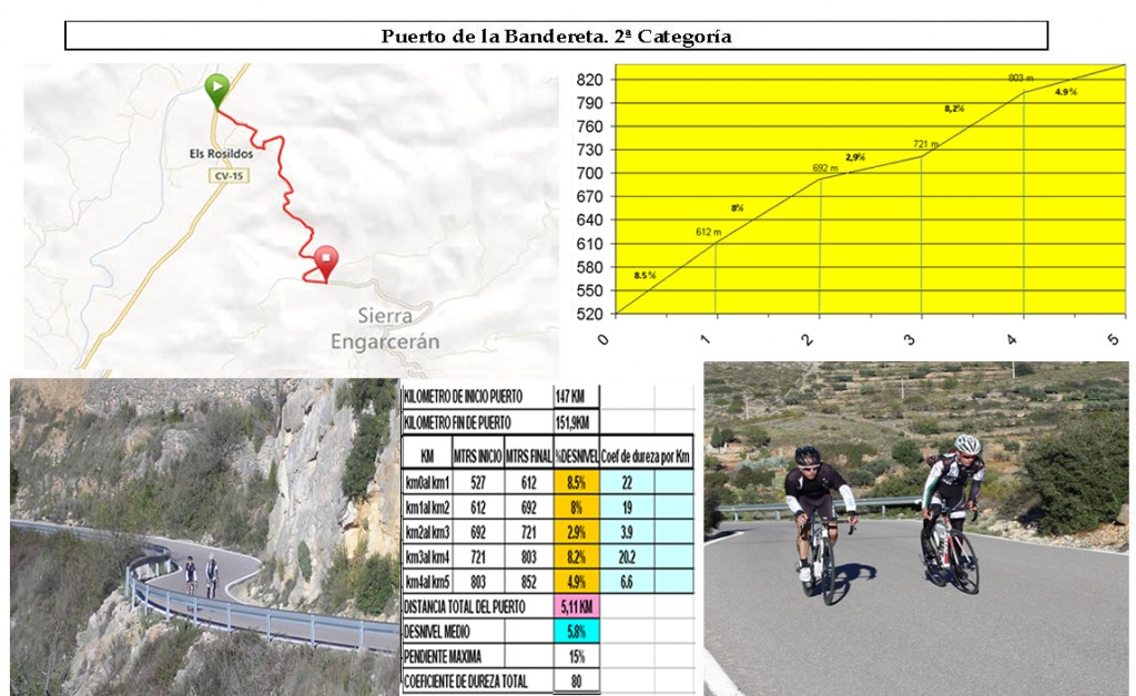 8- Puerto de la Bandereta