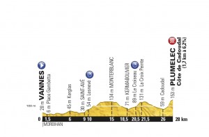 Perfil de la 9ª etapa © ASO