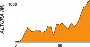 Perfil recorrido ruta corta