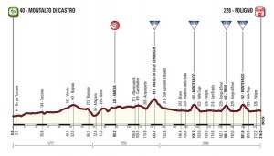 Perfil de la 4ª etapa © RCS