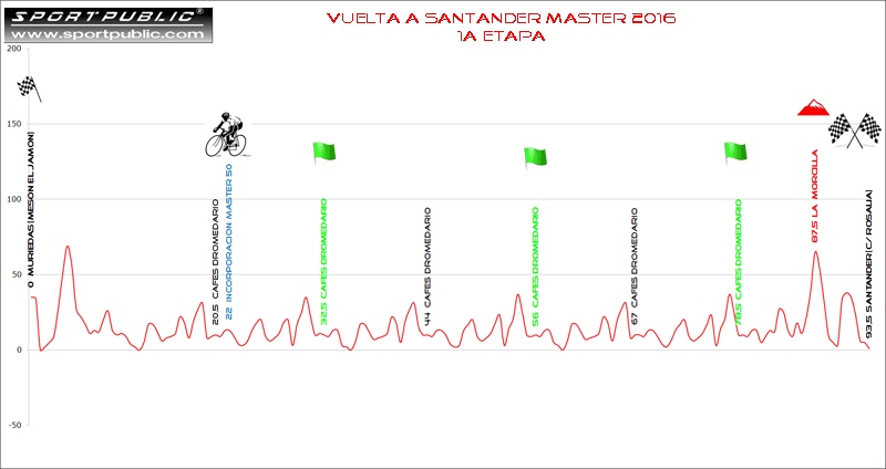 perfil 1 etapa vuelta santander master_16