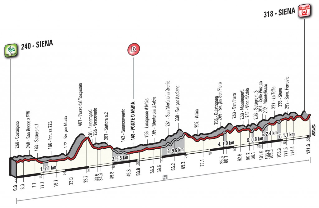 StradeBianche15_alt