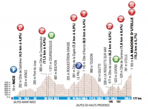 Perfil de la 6ª etapa © ASO
