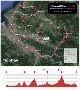 recorrido_bilbaobilbao