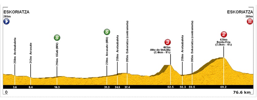 1ª emakumeen bira_16