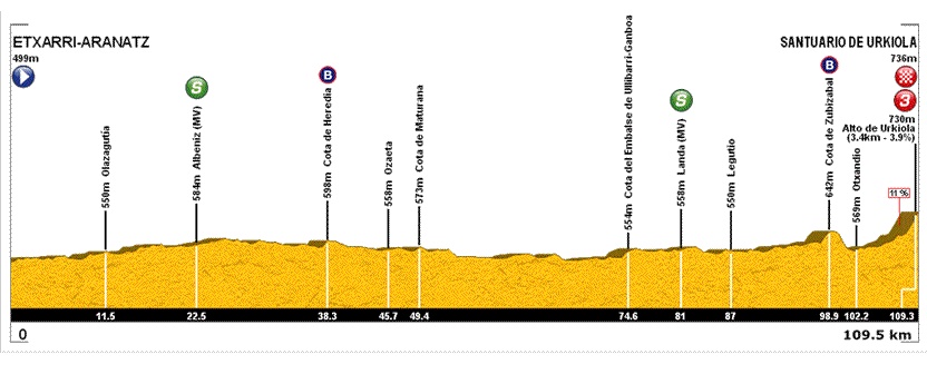 2ª emakumeen bira_16