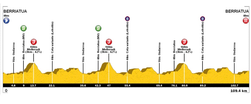 3ª emakumeen bira_16