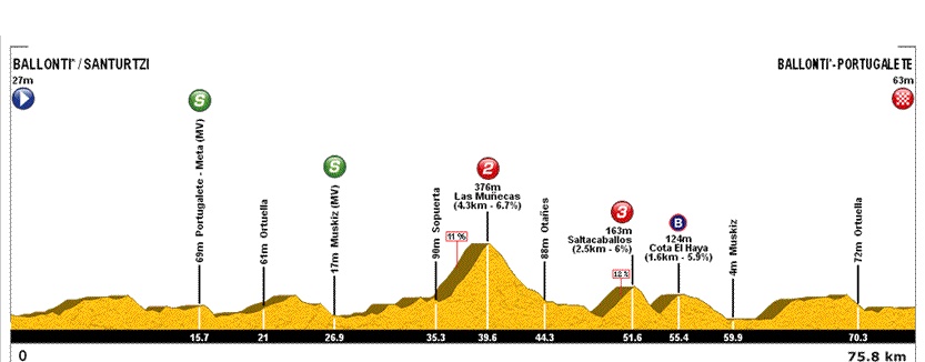 4ª emakumeen bira_16
