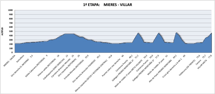 PERFIL 1ª ET MCT_16