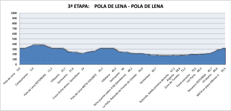 PERFIL 3ª ET MCT_16