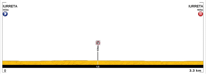 prologo emakumeen bira_16