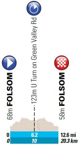 Perfil de la 6ª etapa © TOC