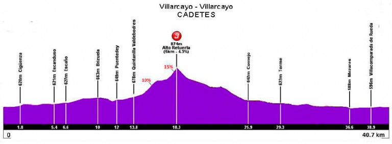 etapa-2-perfil-cadetes-768x283