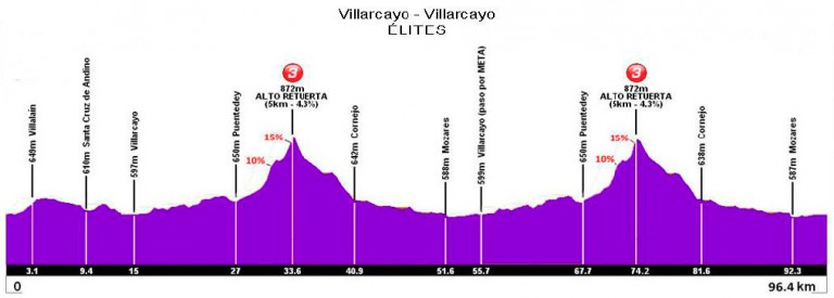 etapa-2-perfil-elite-768x275