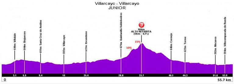 etapa-2-perfil-junior-768x278