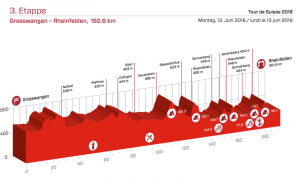 Perfil de la 3ª etapa © Tour Suiza