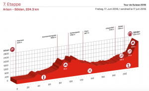 Perfil de la 7ª etapa © Tour Suiza
