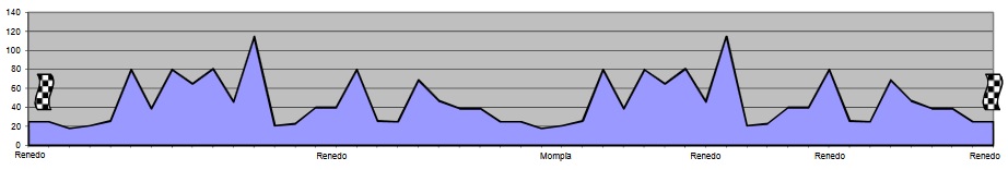 cto cantabria ELITE Y S23_16