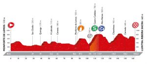 Perfil de la 6ª etapa © Unipublic