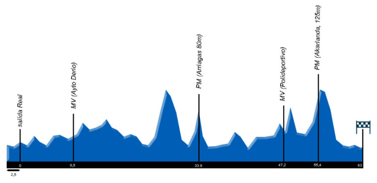 perfil1etapa-768x374