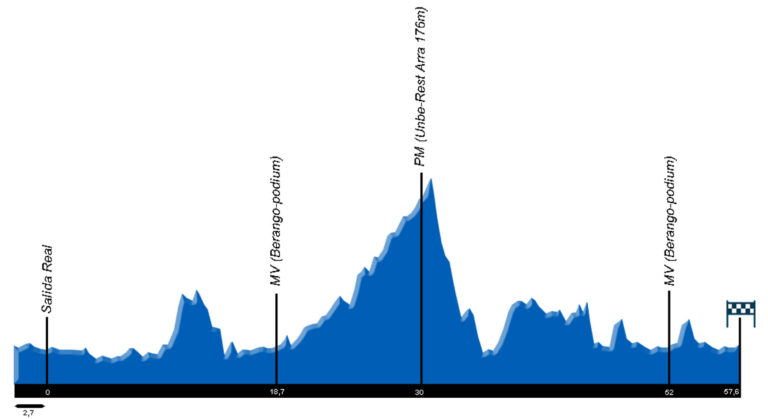 perfil2etapa-768x419