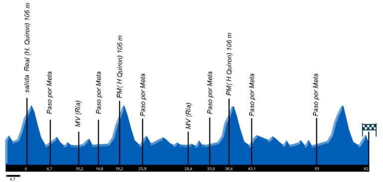 perfil3etapa-3-768x366