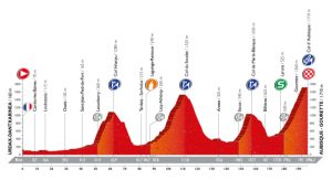 Perfil de la 14ª etapa © Unipublic