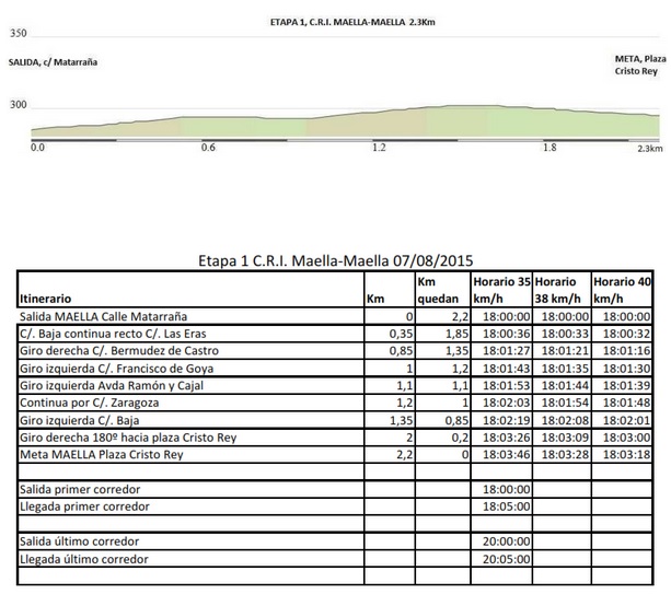 1ª ET VTA BAJO ARAGON CADETES_16
