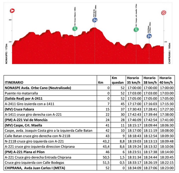 2ª ET VTA BAJO ARAGON CADETES_16