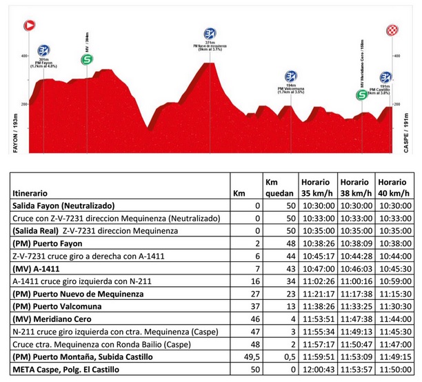 3ª ET VTA BAJO ARAGON CADETES_16