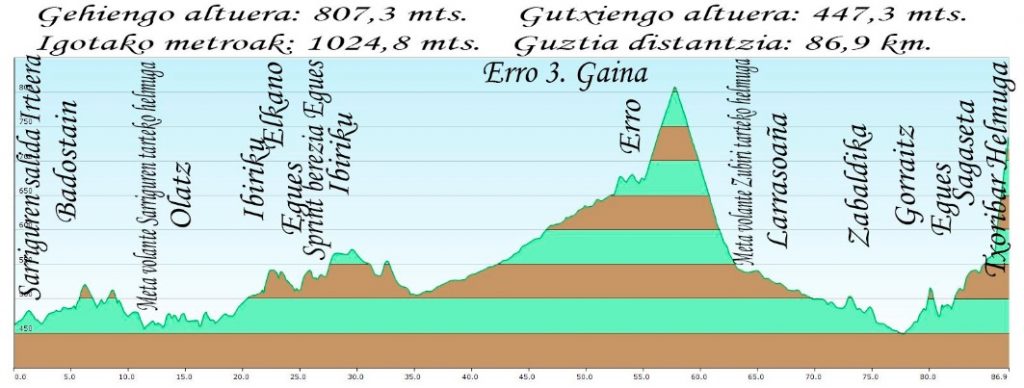 3ª ET VTA PAMPLONA JN_16