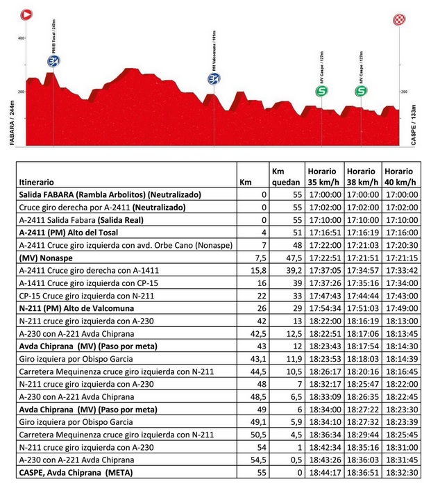 4ª ET VTA BAJO ARAGON CADETES_16