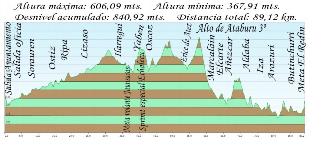 4ª ET VTA PAMPLONA JN_16