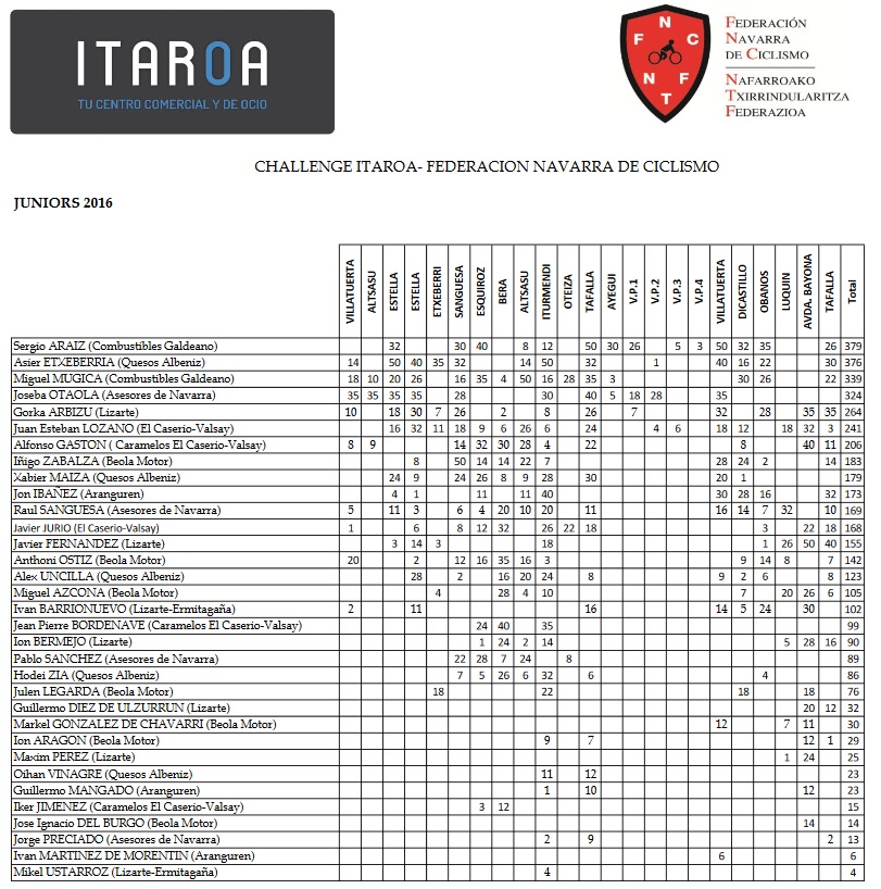challenge-itaroa-jn_16