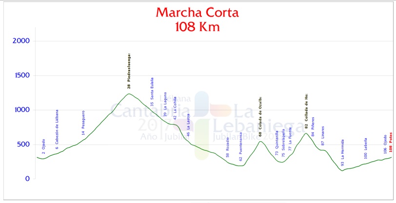 lebaniega-jb_16-perfil-marcha-corta