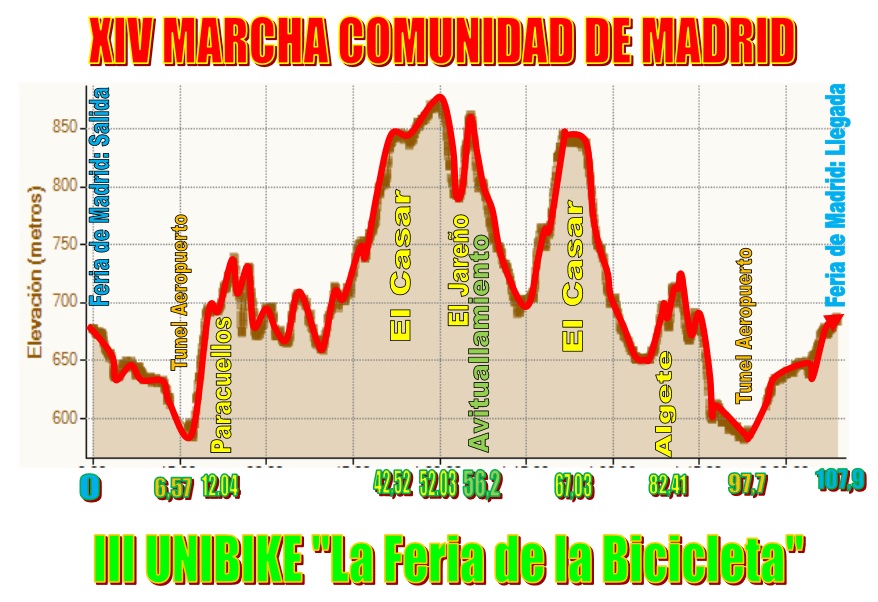perfil-marcha-unibike_16
