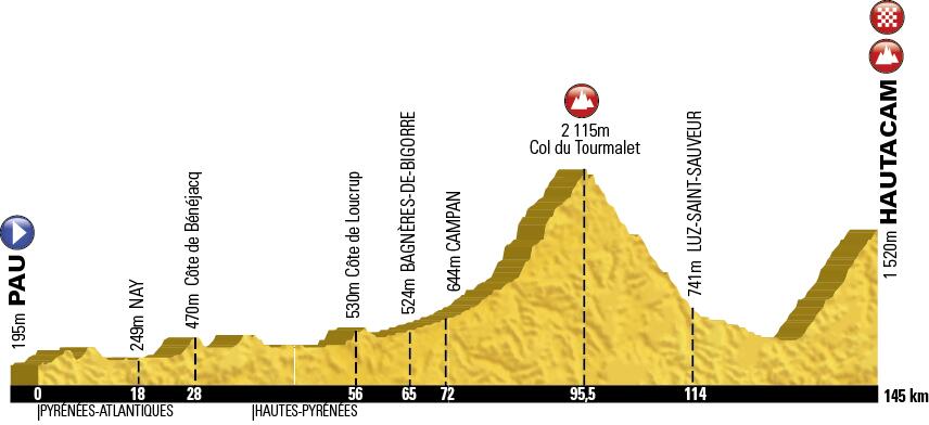 Perfil de la 18ª etapa y de la marcha cicloturista © Tour Francia