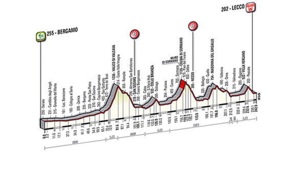 El perfil de la prueba © Il Lombardia