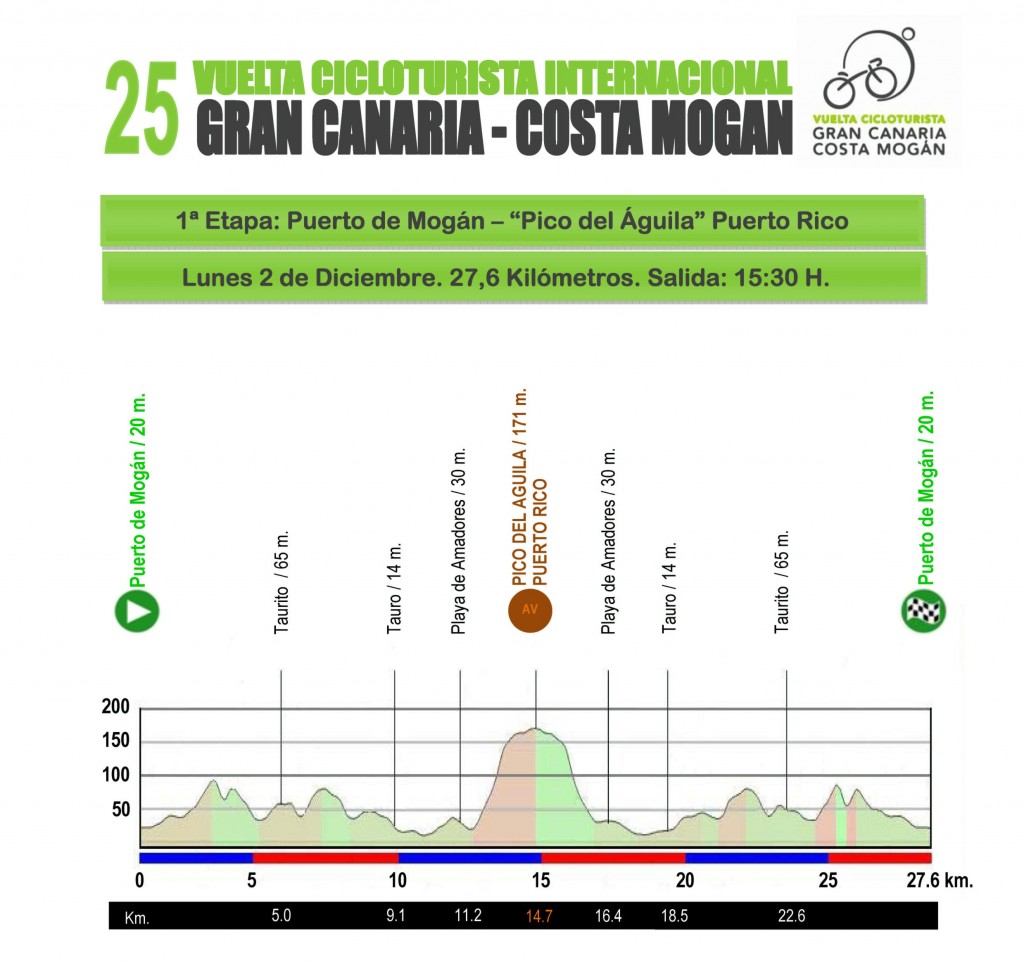 Vuelta-2013-1a-etapa-Pico-del-Aguila_1
