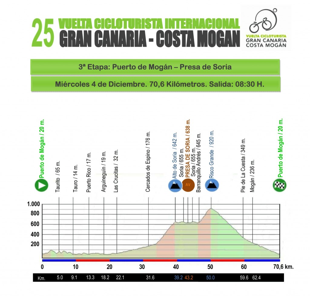 Vuelta-2013-3a-etapa-Presa-de-Soria_1