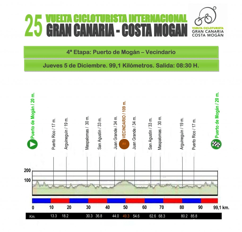 Vuelta-2013-4a-etapa-Vecindario_1